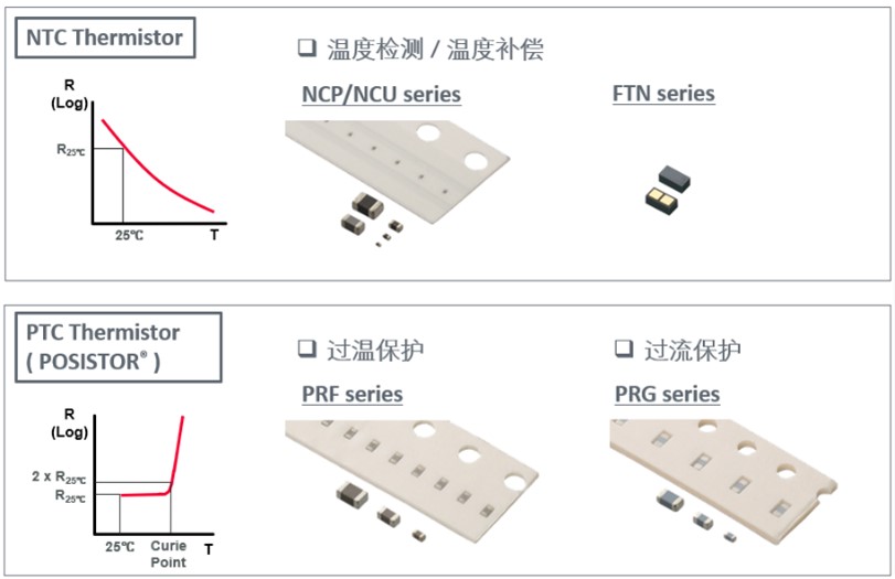 热敏电阻协助进行ESS的温度监控与保护