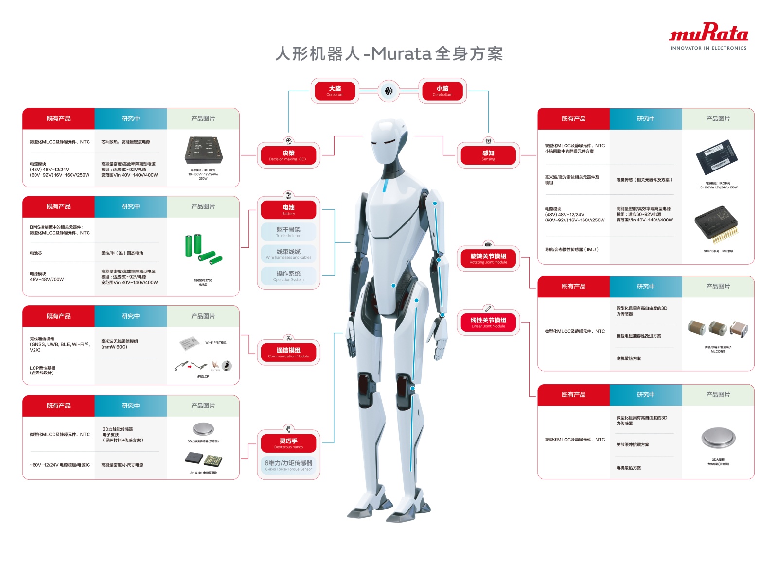 murata electronica 人形机器人