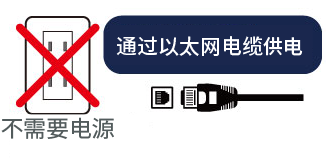 通过以太网电缆供电