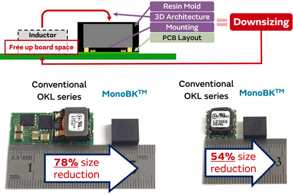 安装面积小图片