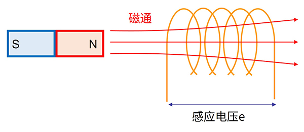 感应电压e图片