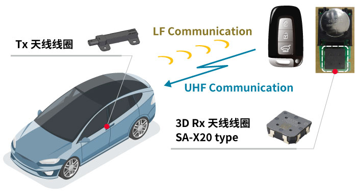 车载市场中的应用示例的图片