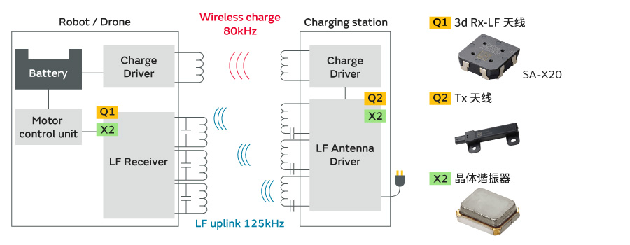 无线电力传输定位图片4
