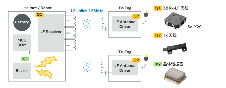 区域检测的图片4