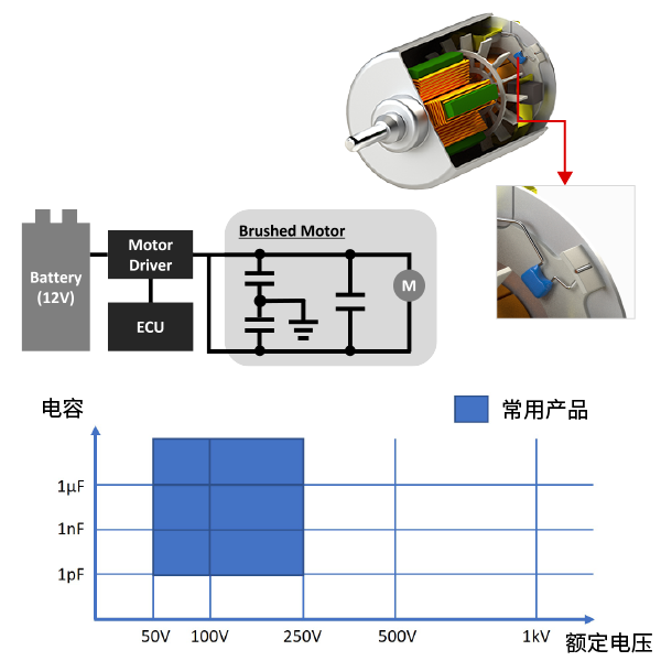 有刷直流电机图片