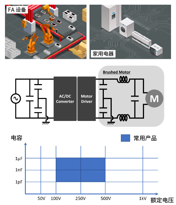 FA设备 / 家用电器图片