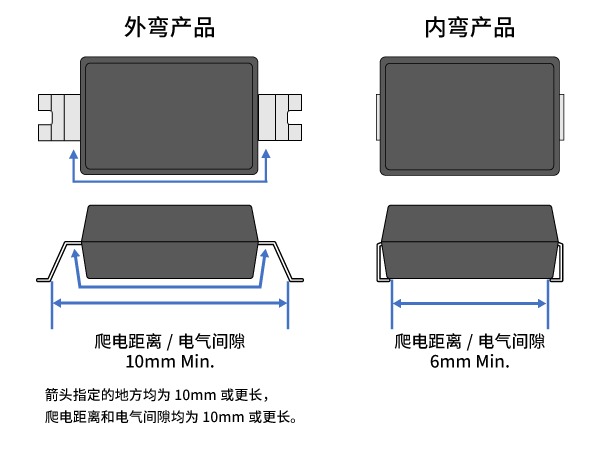 爬电距离和电气间隙图片