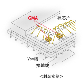 引线键合对应上下电极多层陶瓷电容器 (Au电镀终端) 的结构。终端电极最外层实施了Au电镀处理。IC封装内与裸芯片连接的Vcc线-GND线可以由引线键合来实现组装。2