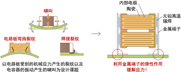 利用金属端子的弹性作用缓解应力！