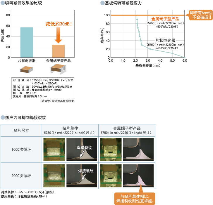 贴片的堆叠对策