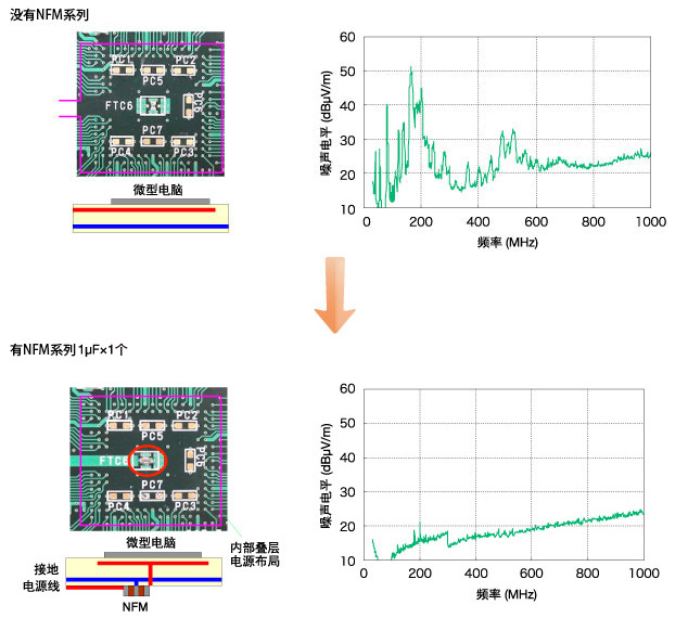 有效静噪作为EMI滤波器