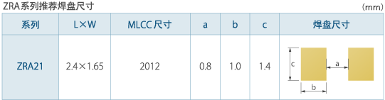 ZRA系列推荐焊盘尺寸