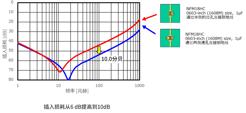 左右两侧各设一个接地的效果图片
