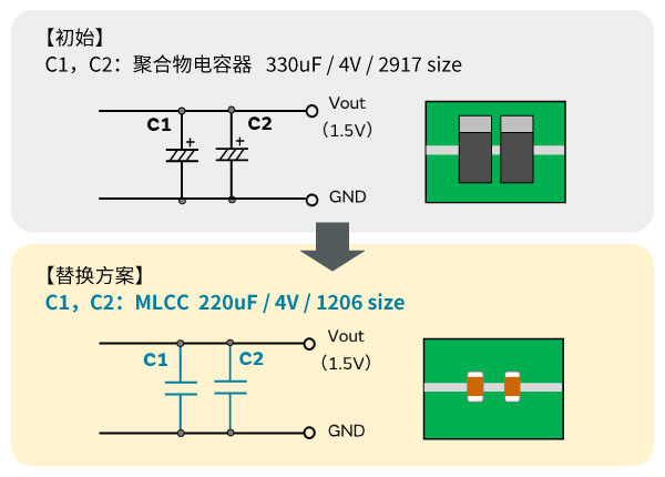 C1，C2：聚合物电容器 330uF / 4V / 2917 size → MLCC 220uF / 4V / 1206 size