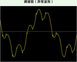 Before Tuning (Abnormal Waveform)