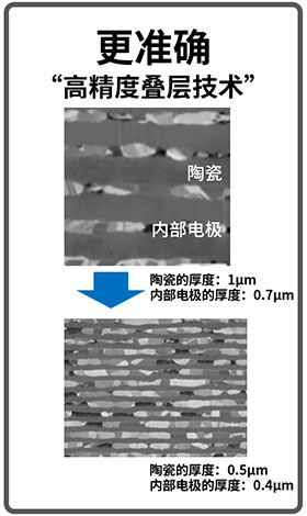 更准确（高精度叠层技术）