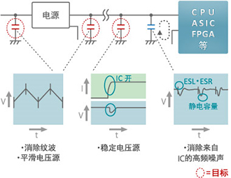 Internal connections