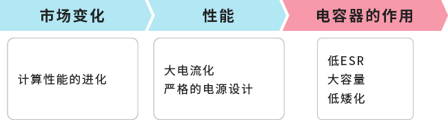 PC（notePC，All in one PC）的市场趋势与课题图片