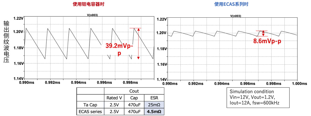 低纹波噪声图片