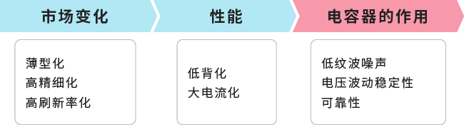 市场趋势与课题图片