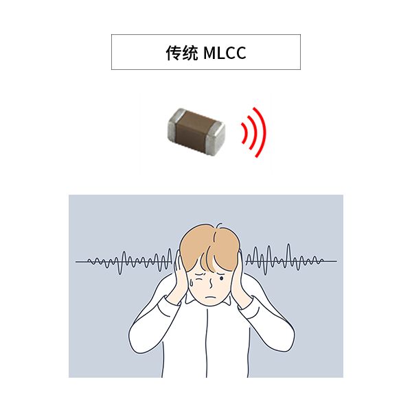 传统MLCC图片