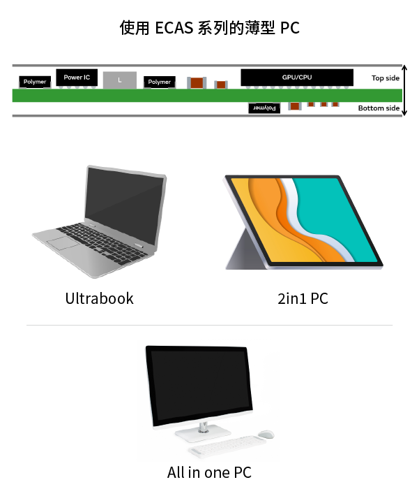 使用ECAS系列的薄型PC图片