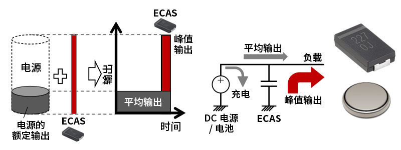 使用的电路示例图片
