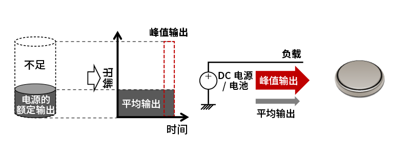 市场趋势和课题图片3