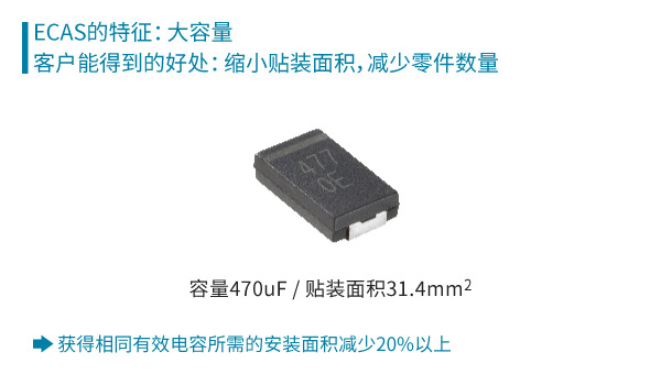 ECAS的特征:大容量。客户能得到的好处:缩小贴装面积，减少零件数量。获得相同有效容量所需的贴装面积仅为一半或更小