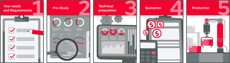 开发您的IPD解决方案图