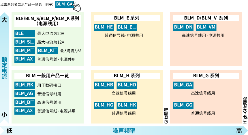 片状铁氧体磁珠产品阵容