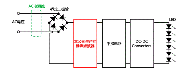 LED灯泡的噪声规格对应事例