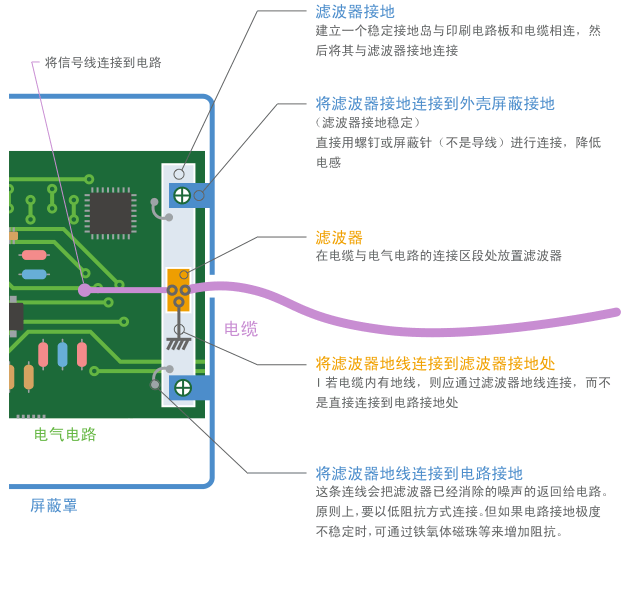 Fig. 1-22 Example of connection using a filter ground