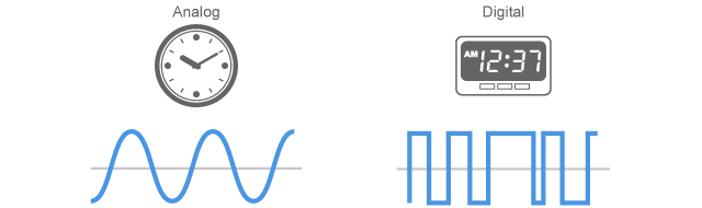 Analog signal and digital signal