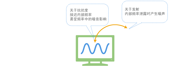 Noise is likely to cause a problem at a specific frequency in analog circuit