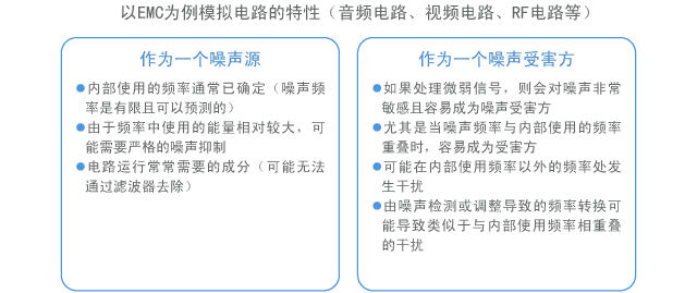 Characteristics of analog circuit in terms of EMC