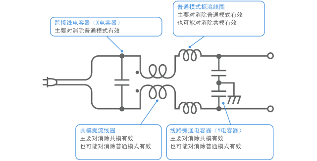Configuration example of EMI suppression filter for AC power supply