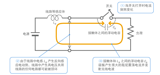 Mechanism of causing switching surge