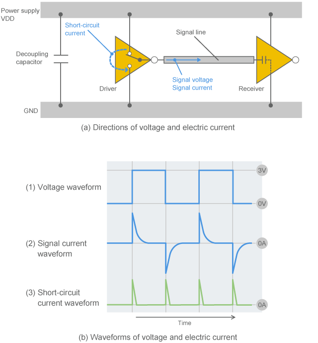 Image of electric current flowing in wiring
