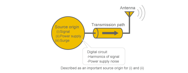 Summary of Chapter 2