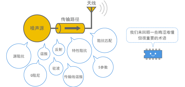 Contents to be explained in Chapter 3