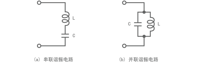 Series resonance and parallel resonance