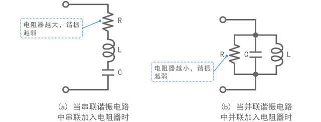 Example of damping by a resistor