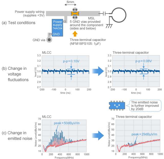 When a three-terminal capacitor is used as a decoupling capacitor