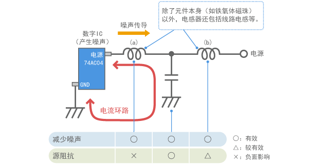 Effect and side effect for the purpose of filer components