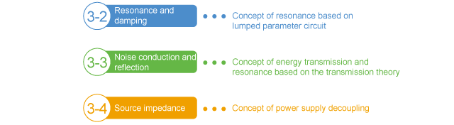 Relationship of topics