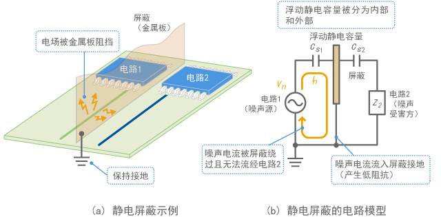 Electrostatic shield
