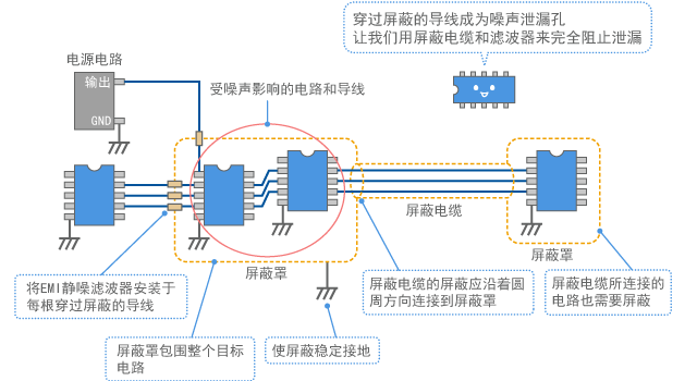 Shield configuration