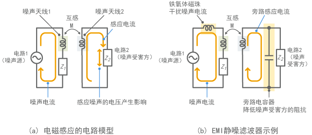 Example of circuit configuration effective for electromagnetic induction