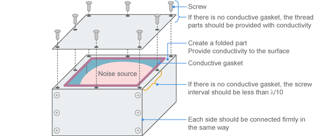 Connection of shielding case
